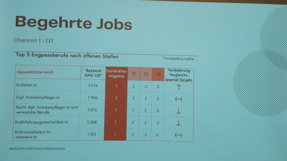Přednáška krajanského spolku ALUMNI CZ - AUSTRIA